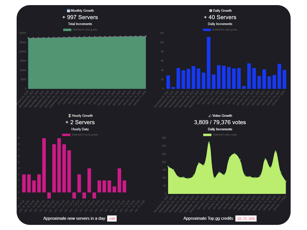 Scalable